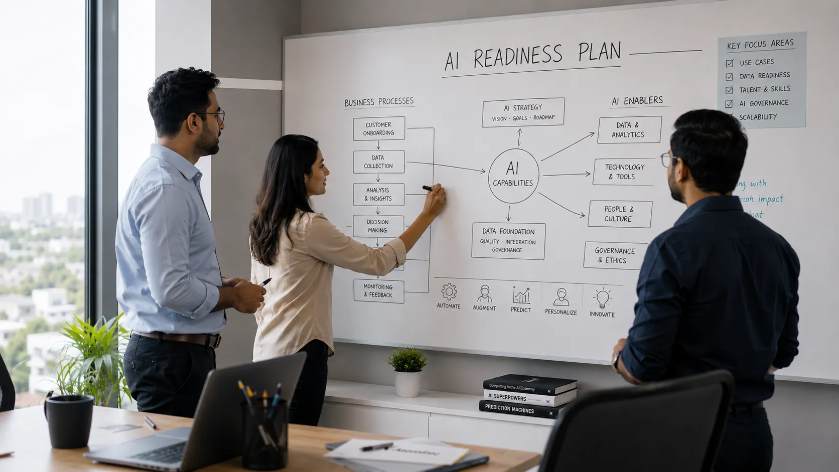 AI readiness and deployment